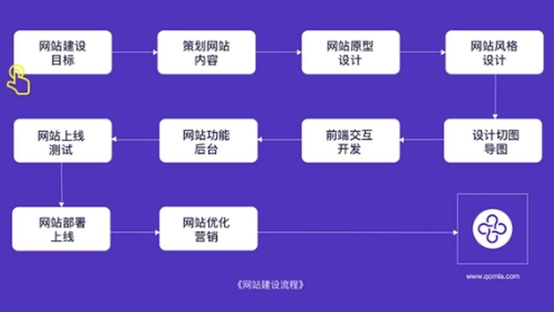 建站公司报价明细表：揭秘费用构成与标准